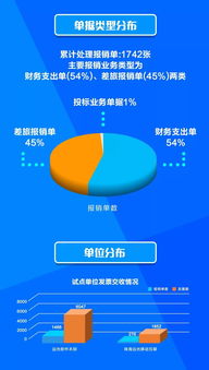 遠光軟件 智創數字報賬，共享物聯時代下的數字文化創意軟件開發新篇章