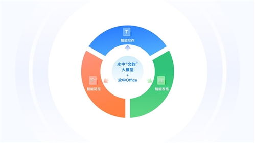 永中智能辦公軟件亮相第三屆福州數博會，助力數字文化創意軟件開發