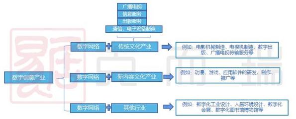 數(shù)字賦能，創(chuàng)意無界 天津數(shù)字創(chuàng)意產(chǎn)業(yè)與文化產(chǎn)業(yè)跨界融合下的軟件開發(fā)新篇章