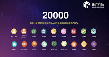 數字時代的王牌 數字文化創意軟件開發